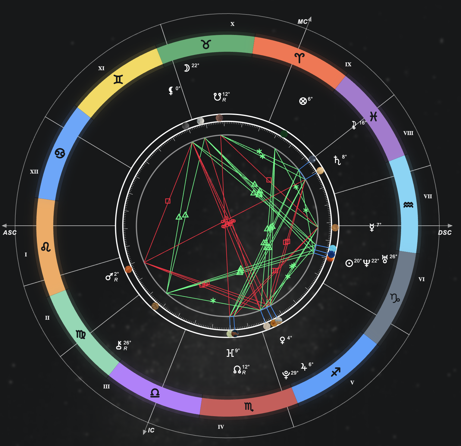 Асцендент как часть полной натальной карты