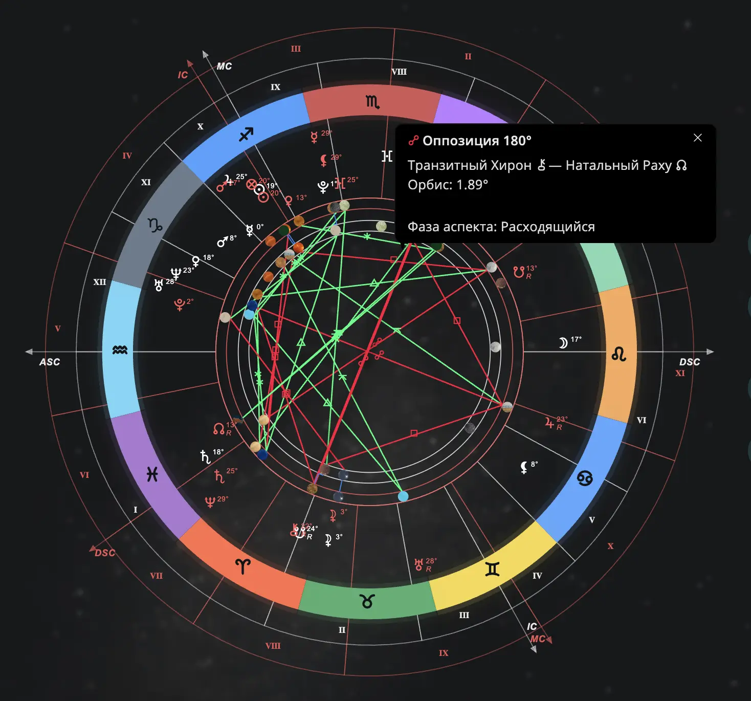 Схема транзитной карты с аспектами и орбисами