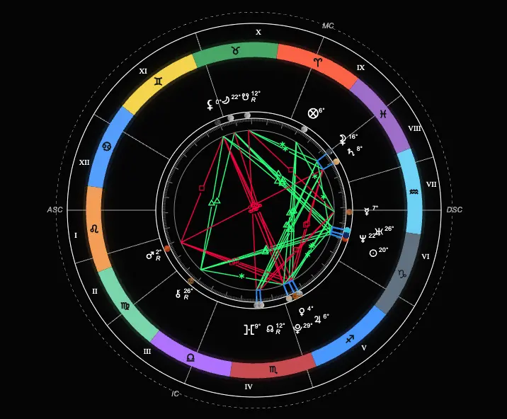 Пример диаграммы натальной карты